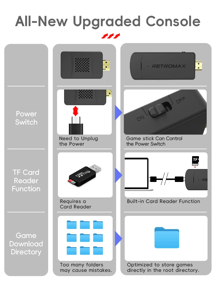 DATA FROG Consola USB inalámbr - Retro Gaming Hdmi Stick reseña y precio